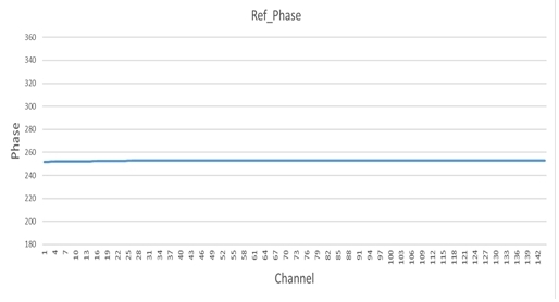 Fig. 11.