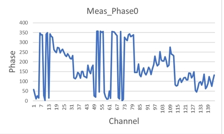 Fig. 13.