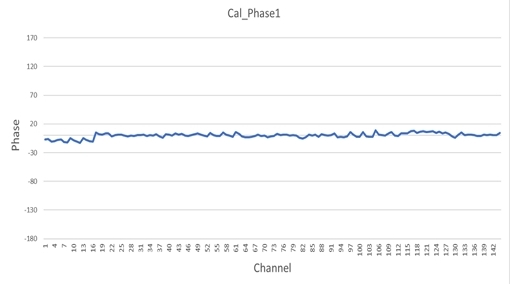 Fig. 17.