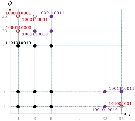 Fig. 3.