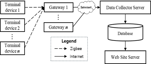 Fig. 4.