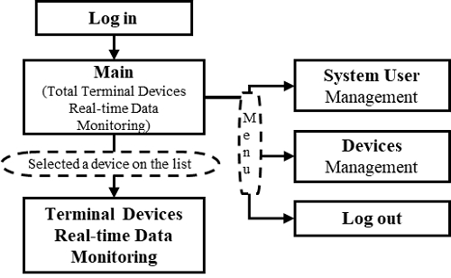 Fig. 11.