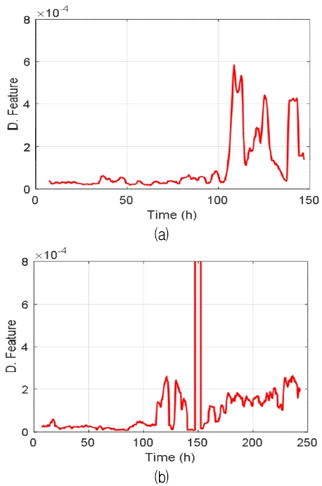 Fig. 9.