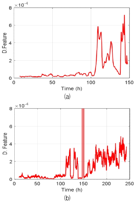 Fig. 10.