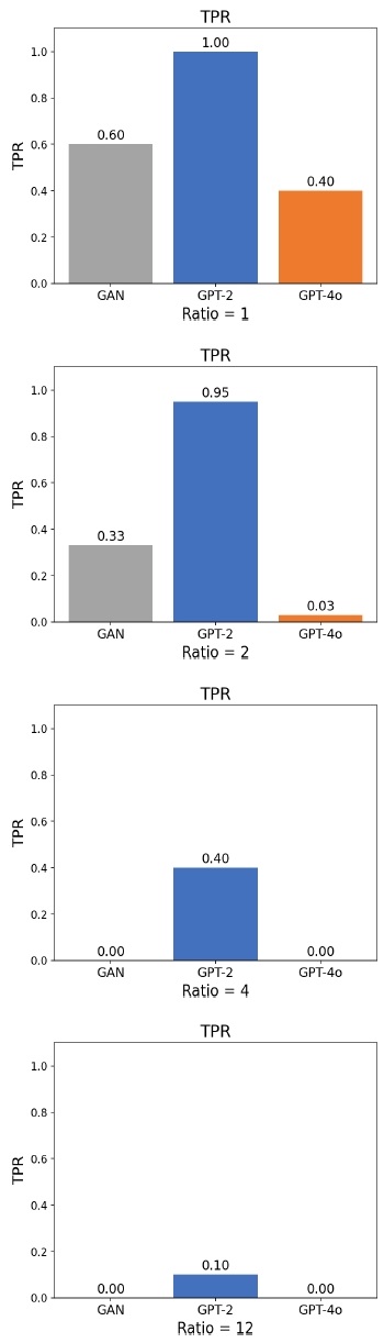 Fig 2.