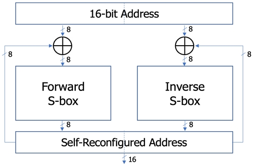 Fig. 4.