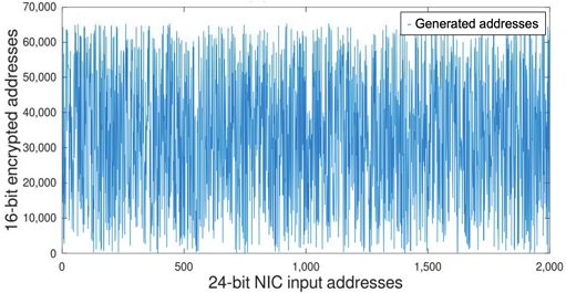 Fig. 7.