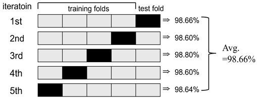 Fig. 7.