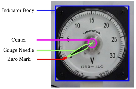 Fig. 3.