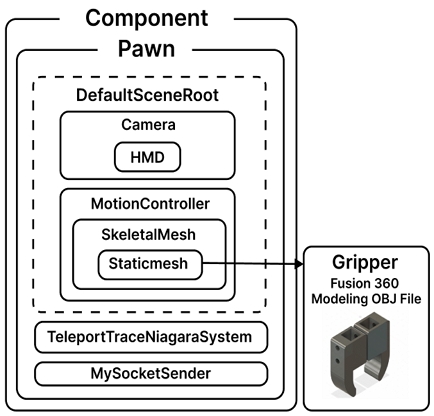 Fig. 7.