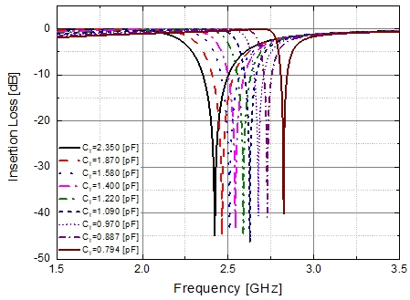 Fig. 7.