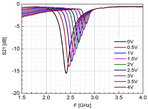 Fig. 9.