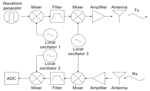 Fig. 6.