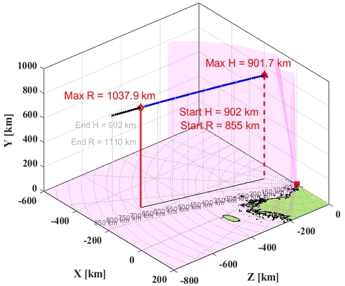 Fig. 7.