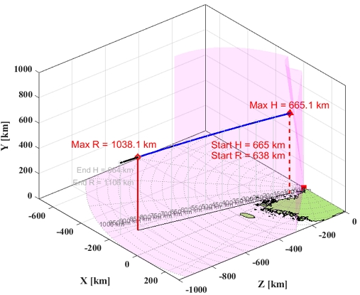 Fig. 8.