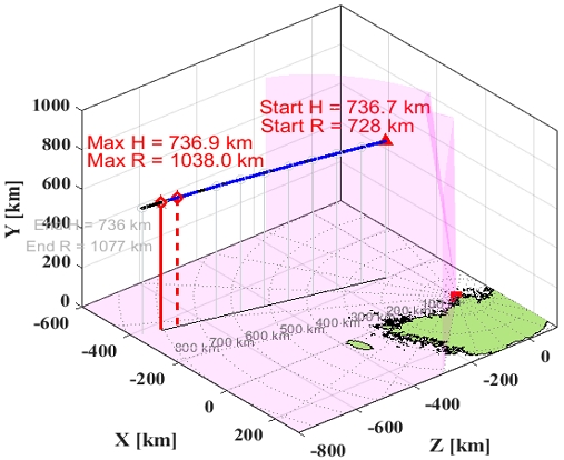 Fig. 10.