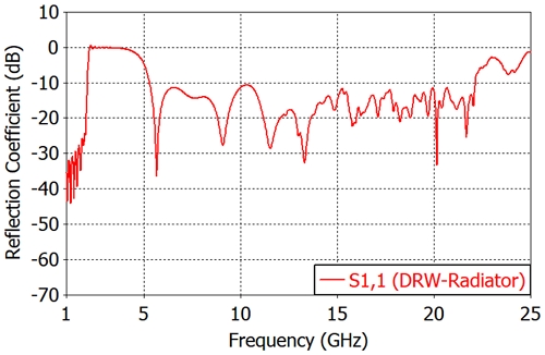 Fig. 8.