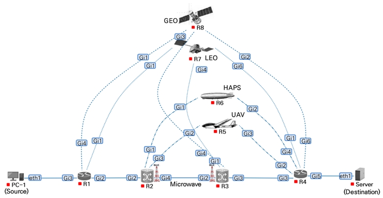 Fig. 3.