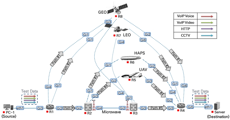 Fig. 4.