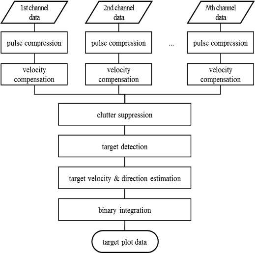 Fig. 3.