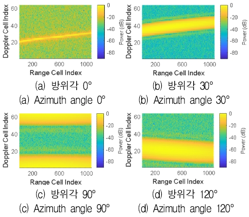 Fig. 9.