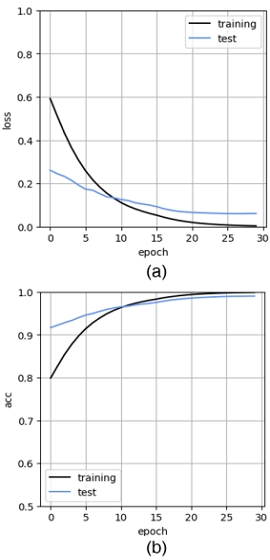 Fig. 4.