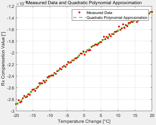 Fig. 9.