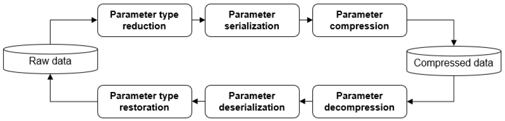 Fig. 3.