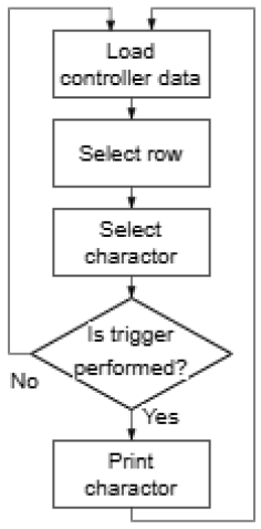 Fig. 5.