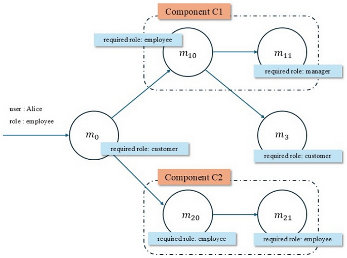 Fig. 1.