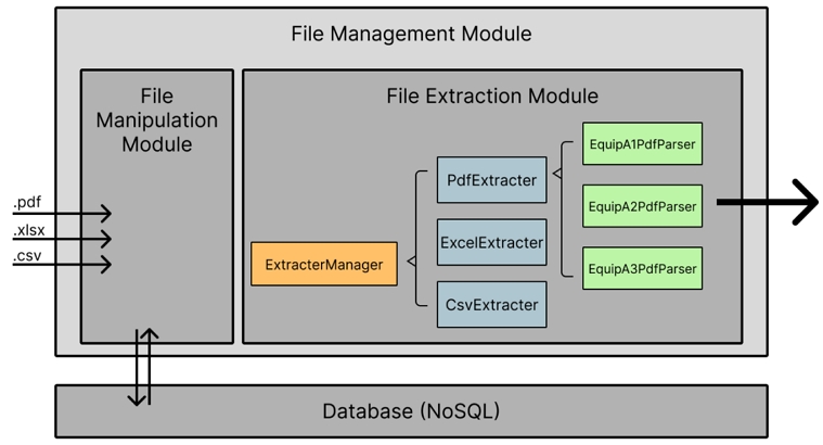 Fig. 3.