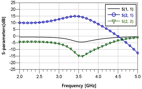 Fig. 8.