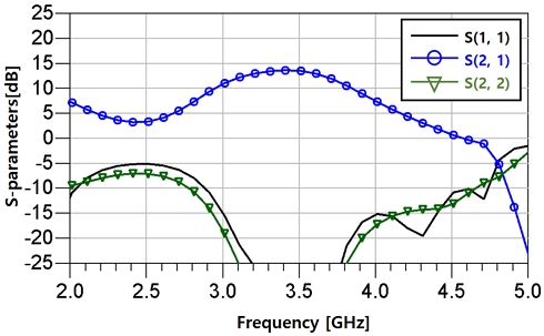 Fig. 10.