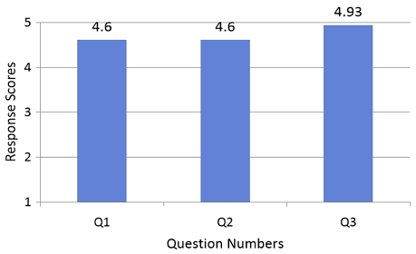 Fig. 8.