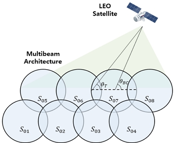 Fig. 3.