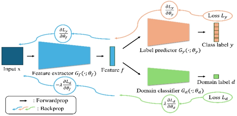 Fig. 6.