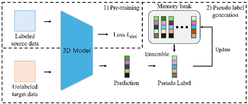 Fig. 11.
