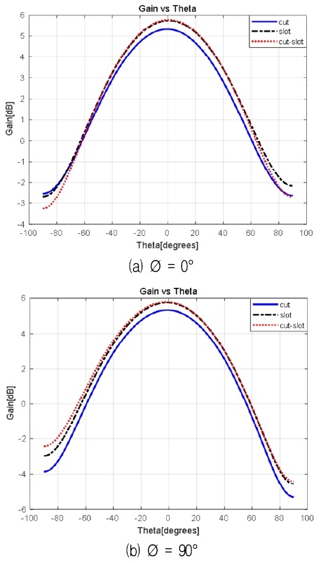 Fig. 4.