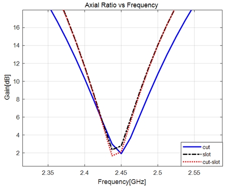 Fig. 6.