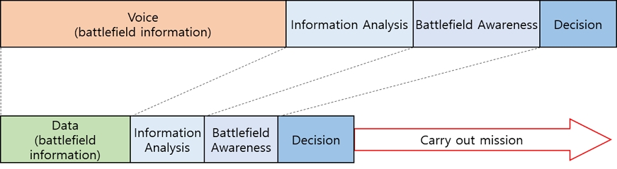 Fig. 3. Fig. 3.