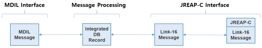 Fig. 9.