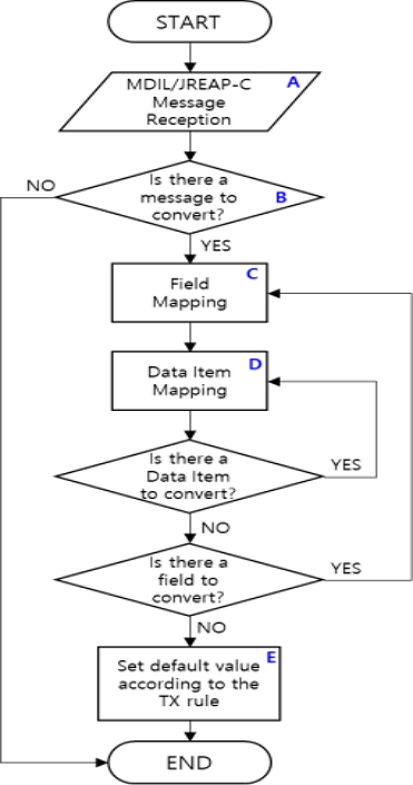 Fig. 11.