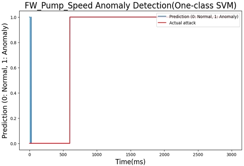 Fig. 9.
