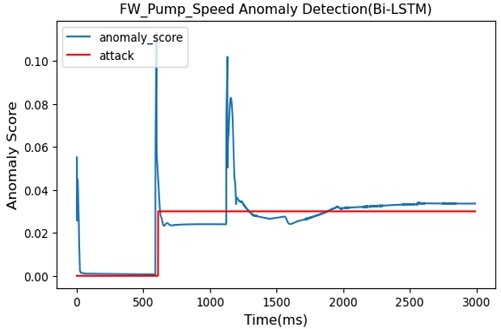 Fig. 10.
