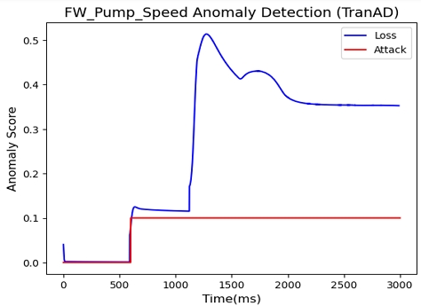 Fig. 11.