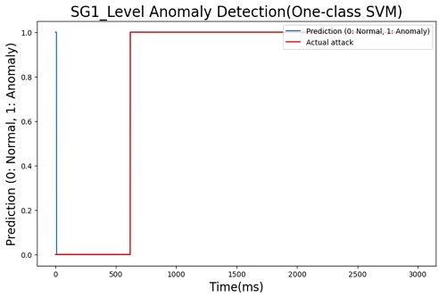Fig. 12.