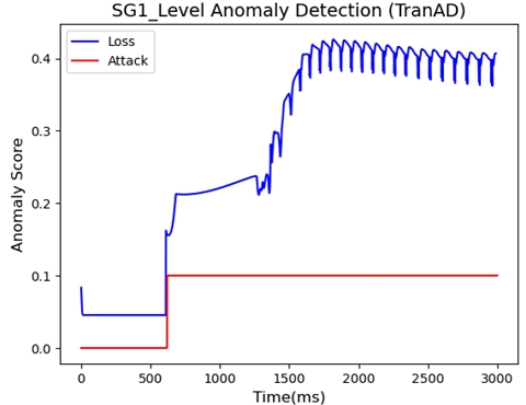 Fig. 14.