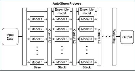 Fig. 3.