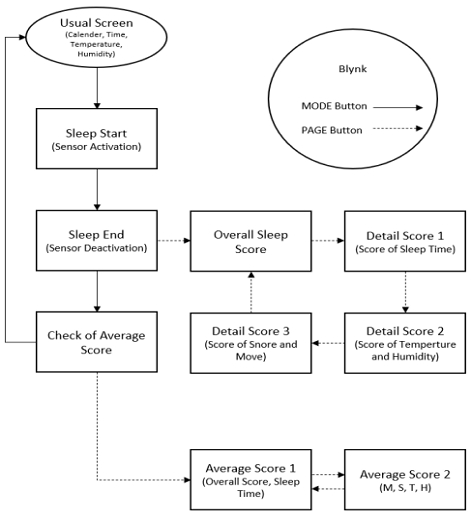 Fig. 2. Fig. 2.