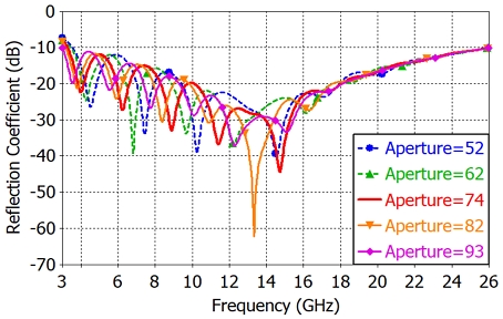 Fig. 3. Fig. 3.